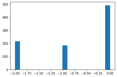 linearly separable data